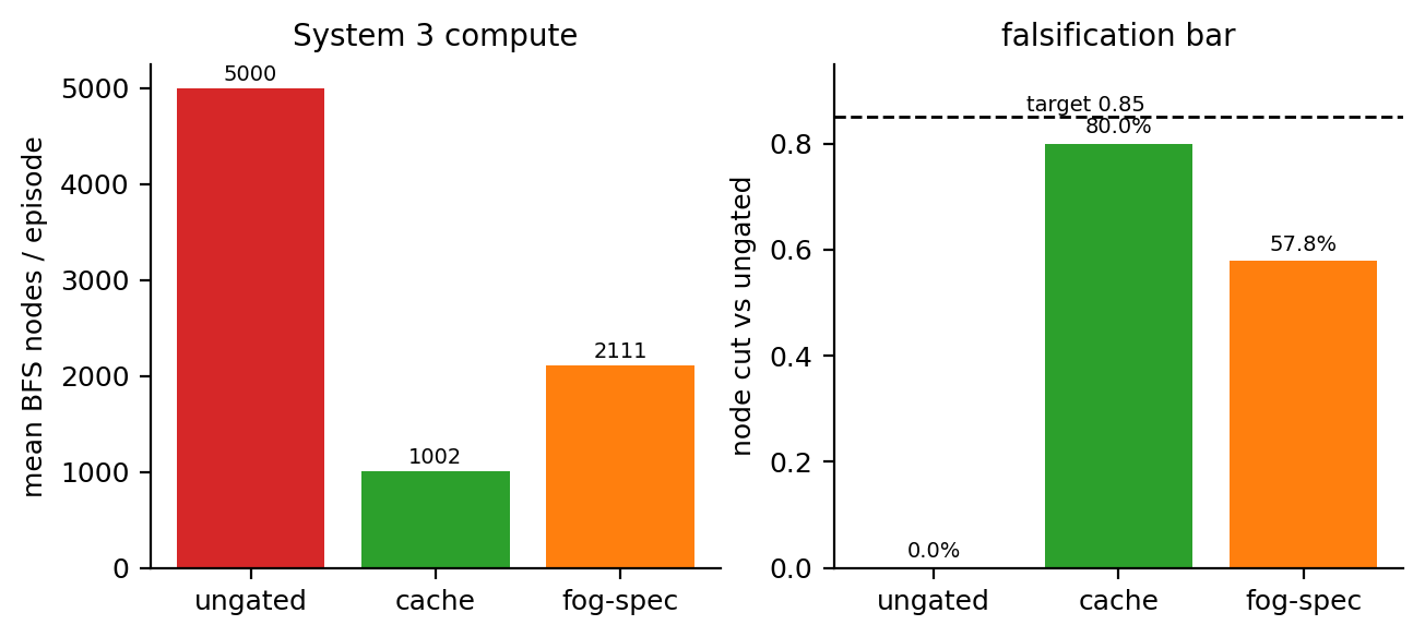 System 3 compute-efficiency curve.