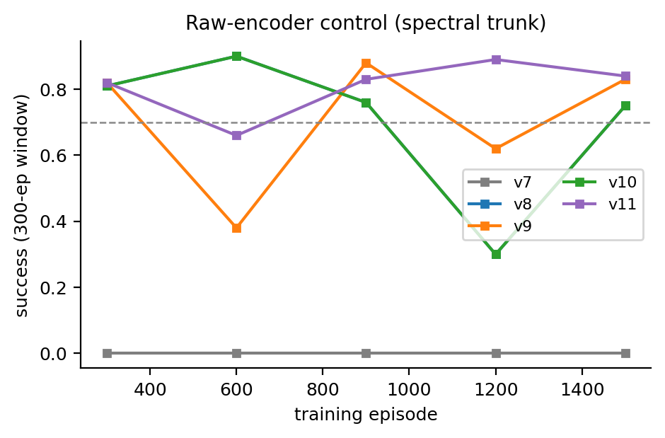 Raw-encoder control curves.